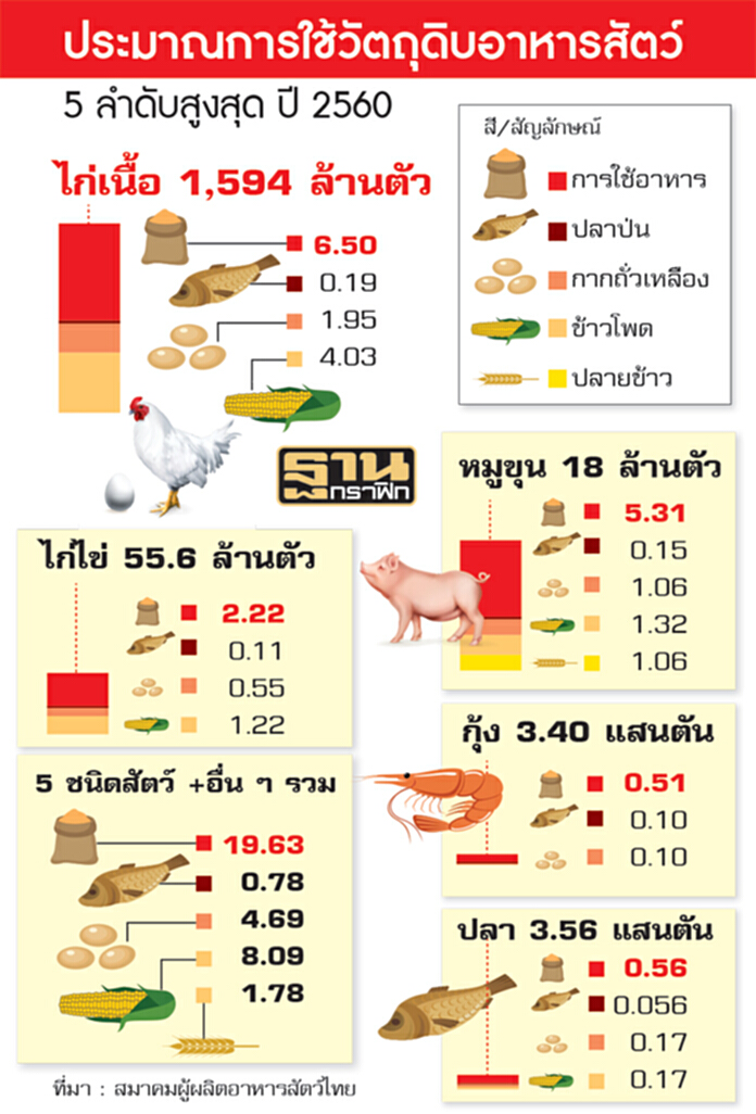 ตลาดกากถั่วเหลืองฟัดเดือด ‘ผู้นำเข้า-โรงสกัด’แข่งดัมพ์ราคา-22รายอยู่ลำบาก ตลาดกากถั่วเหลืองฟัดเดือด ‘ผู้นำเข้า-โรงสกัด’แข่งดัมพ์ราคา-22รายอยู่ลำบาก