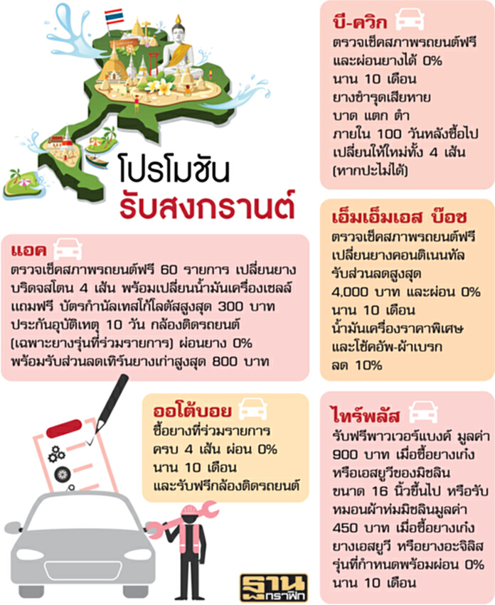 ฟาสต์ฟิตเด้งรับฤดูเดินทาง ฟาสต์ฟิตเด้งรับฤดูเดินทาง