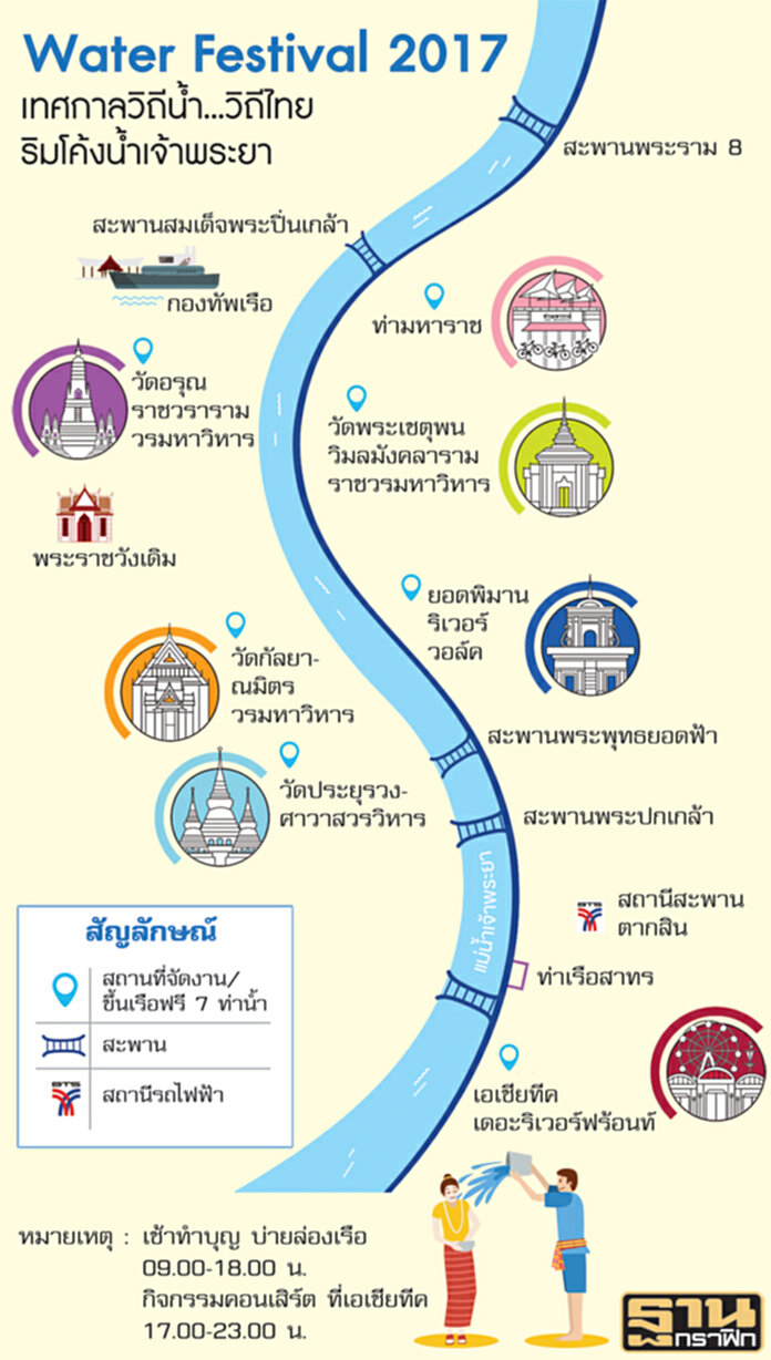 เทศกาลวิถีน้ำ...วิถีไทย มงคลปีใหม่ไทย 4 ภาค เทศกาลวิถีน้ำ...วิถีไทย มงคลปีใหม่ไทย 4 ภาค