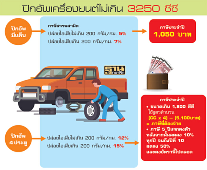 ปิกอัพแค็บห้ามนั่งหลัง ส่อง 4 ประตูรุ่นถูก… เซฟตี้ สบายใจ ปิกอัพแค็บห้ามนั่งหลัง ส่อง 4 ประตูรุ่นถูก… เซฟตี้ สบายใจ