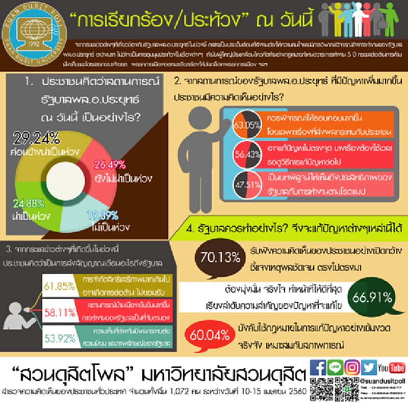 ปชช.70.13% ชี้รัฐบาลควรรับฟังความคิดเห็นอย่างเปิดกว้าง ชี้แจงเหตุผลชัดเจน ปชช.70.13% ชี้รัฐบาลควรรับฟังความคิดเห็นอย่างเปิดกว้าง ชี้แจงเหตุผลชัดเจน