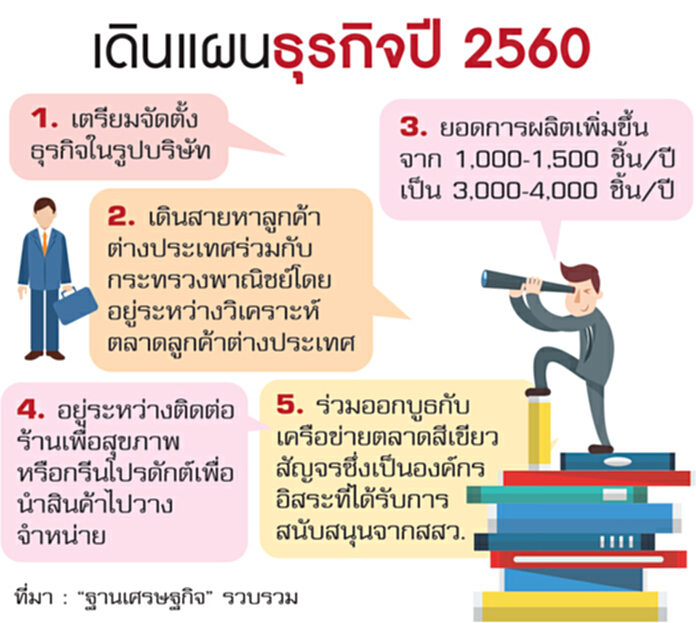 ‘งามจั๊ดนัก’ชูนวัตกรรม กรีนโปรดักต์ไร้สารพิษ ‘งามจั๊ดนัก’ชูนวัตกรรม กรีนโปรดักต์ไร้สารพิษ