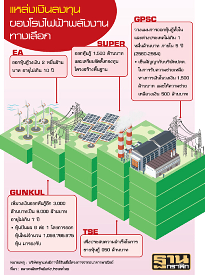 SCB หนุนวินฟาร์ม EA อุบ 3 เดือนเปิดตัวพันธมิตรไทย-เทศ ร่วมทุนแบตเตอรี่ SCB หนุนวินฟาร์ม EA อุบ 3 เดือนเปิดตัวพันธมิตรไทย-เทศ ร่วมทุนแบตเตอรี่