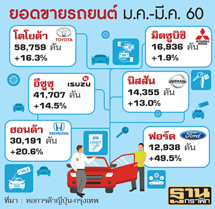 ซีวิคแรงแซงอัลติส ตลาดรวมพุ่ง 8 แสนคัน ซีวิคแรงแซงอัลติส ตลาดรวมพุ่ง 8 แสนคัน