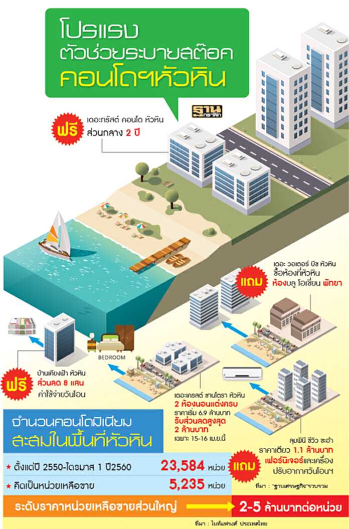 โปรซื้อ 1 แถม 1 โละคอนโดหัวหิน โปรซื้อ 1 แถม 1 โละคอนโดหัวหิน