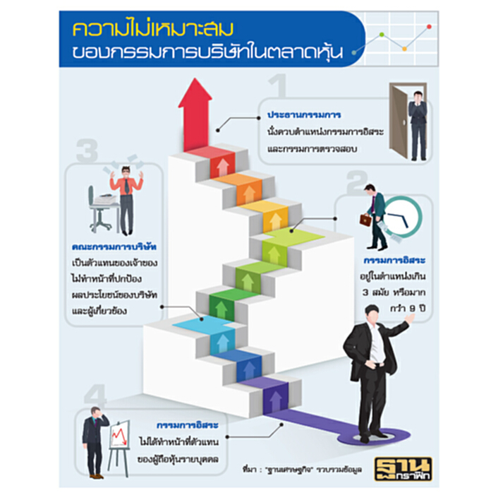 จับตาประชุมผู้ถือหุ้น บจ.สอดไส้ส่งพรรคพวกนั่งกรรมการ จี้ซักถามวิธีการสรรหา จับตาประชุมผู้ถือหุ้น บจ.สอดไส้ส่งพรรคพวกนั่งกรรมการ จี้ซักถามวิธีการสรรหา