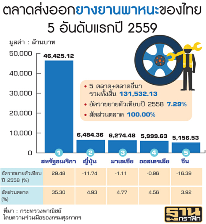 ‘ต้าตี้’เบรกลงทุน1.5หมื่นล้านรอผลสหรัฐฯสอบขาดดุล-ปรับแผนลดไซซ์รับมือ ‘ต้าตี้’เบรกลงทุน1.5หมื่นล้านรอผลสหรัฐฯสอบขาดดุล-ปรับแผนลดไซซ์รับมือ
