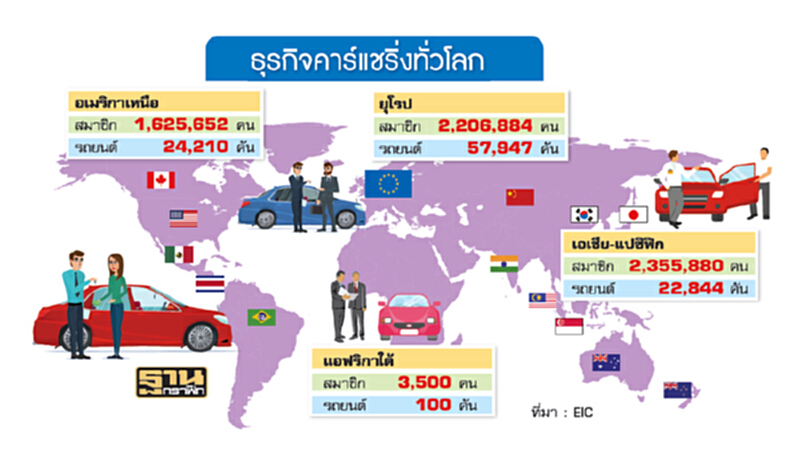 ‘คาร์แชริ่ง’เกิดยาก อีไอซีชี้ข้อจำกัดมาก-รัฐคุมค่าโดยสาร ‘คาร์แชริ่ง’เกิดยาก อีไอซีชี้ข้อจำกัดมาก-รัฐคุมค่าโดยสาร