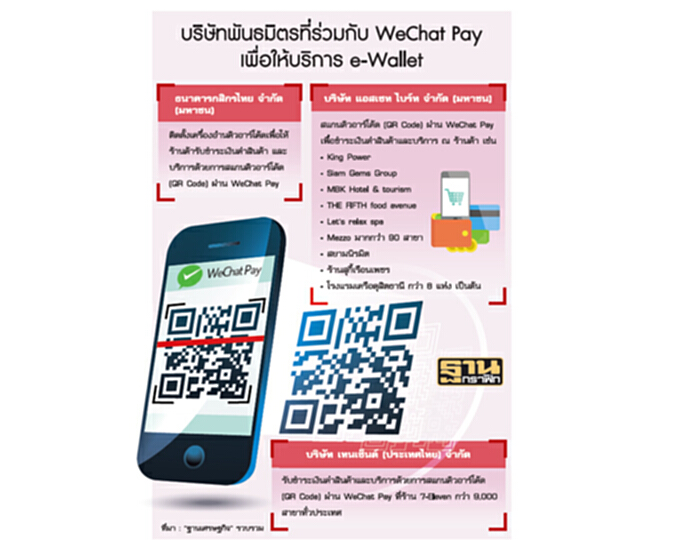 พันธมิตร‘วีแชท’รุกหนักอี-เพย์เมนต์ พันธมิตร‘วีแชท’รุกหนักอี-เพย์เมนต์