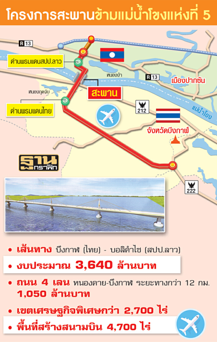 เล็งผุดสะพานข้ามโขง 5 เชื่อมบึงกาฬ-บอลิคำไซ ลาวได้แหล่งทุนแล้ว เล็งผุดสะพานข้ามโขง 5 เชื่อมบึงกาฬ-บอลิคำไซ ลาวได้แหล่งทุนแล้ว