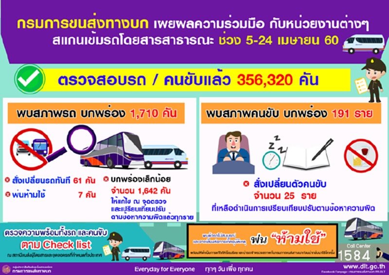 สแกนรถโดยสารที่สถานีขนส่งเห็นผลย้ำตรวจเข้มทุกเทศกาล สแกนรถโดยสารที่สถานีขนส่งเห็นผลย้ำตรวจเข้มทุกเทศกาล