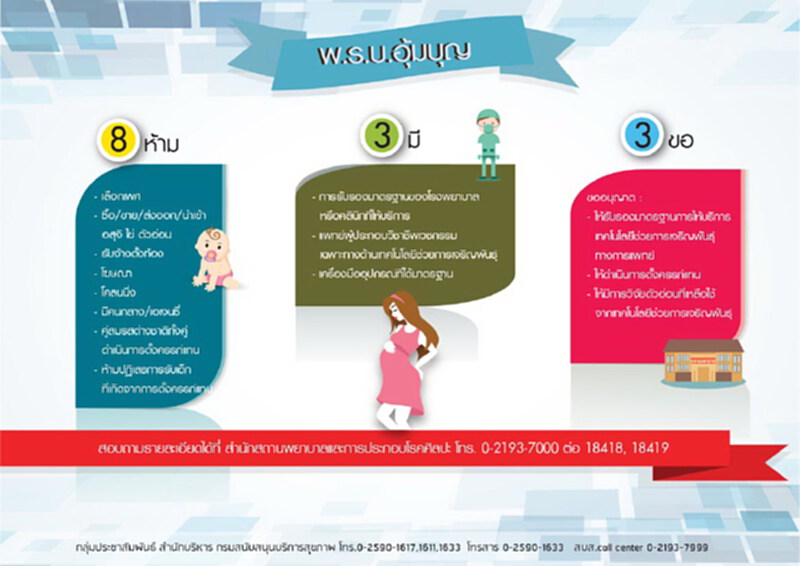 กรม สบส. แนะสถานพยาบาลยึดหลัก “8 ห้าม 3 มี 3 ขอ” ป้องกันทำผิดกฎหมาย กรม สบส. แนะสถานพยาบาลยึดหลัก “8 ห้าม 3 มี 3 ขอ” ป้องกันทำผิดกฎหมาย