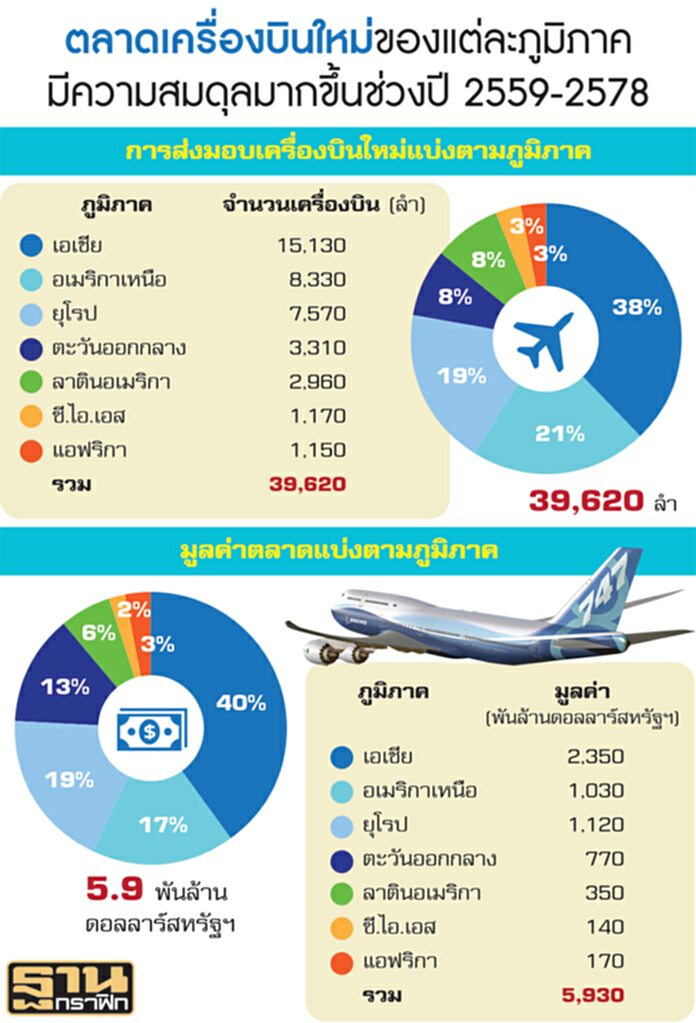 เซาธ์อีสต์เอเชียแชมป์ฝูงบิน เซาธ์อีสต์เอเชียแชมป์ฝูงบิน