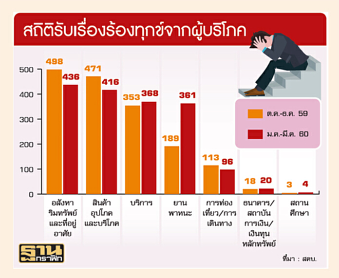 สคบ.ตีกรอบขายสินค้าออนไลน์ สคบ.ตีกรอบขายสินค้าออนไลน์