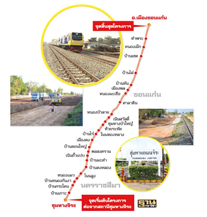 รถไฟทางคู่ชุมทางถนนจิระ-ขอนแก่น กระจายความเจริญสู่อีสานยันอาเซียน รถไฟทางคู่ชุมทางถนนจิระ-ขอนแก่น กระจายความเจริญสู่อีสานยันอาเซียน