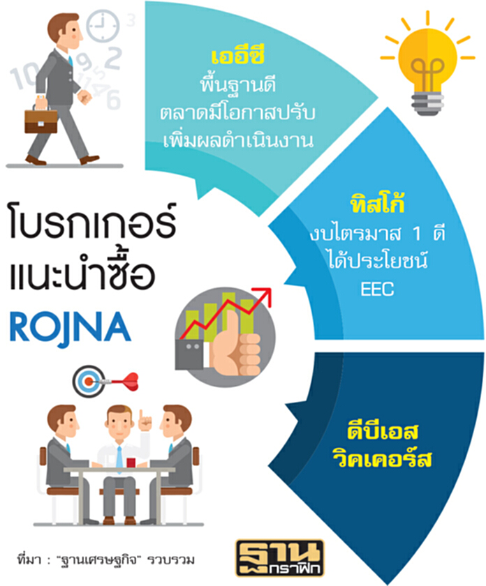 ทุนจีนแห่ซื้อที่ดินโรจนะ เทงบผลิตแผงโซลาร์-แคนาดาเอาด้วย ทุนจีนแห่ซื้อที่ดินโรจนะ เทงบผลิตแผงโซลาร์-แคนาดาเอาด้วย