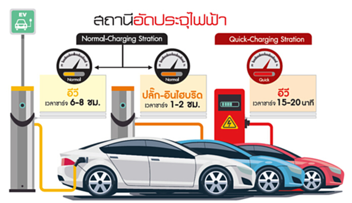 ผุดสถานีชาร์จรถไฟฟ้าปลั๊ก-อินไฮบริดยอดพุ่ง รัฐบาล-เอกชนดัน 300 แห่ง ผุดสถานีชาร์จรถไฟฟ้าปลั๊ก-อินไฮบริดยอดพุ่ง รัฐบาล-เอกชนดัน 300 แห่ง