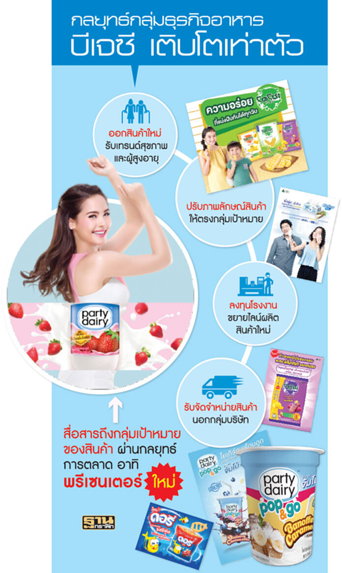 แผน5ปีดันยอดเท่าตัว เพิ่มพอร์ตสินค้าใหม่ ลุยตลาดอาเซียน แผน5ปีดันยอดเท่าตัว เพิ่มพอร์ตสินค้าใหม่ ลุยตลาดอาเซียน