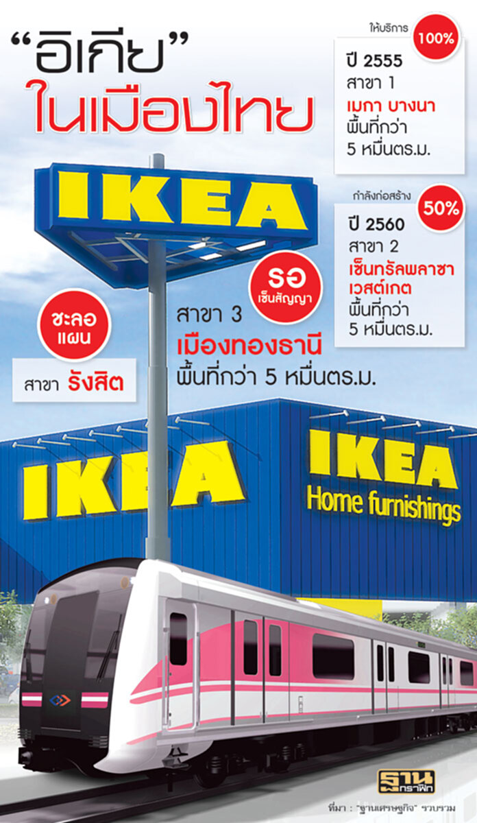 อิเกียบุกเมืองทอง ดักขาช็อปแนวรถไฟฟ้าสีชมพู-อิมแพ็คทุ่มหมื่นล้านปรับแผนรับ อิเกียบุกเมืองทอง ดักขาช็อปแนวรถไฟฟ้าสีชมพู-อิมแพ็คทุ่มหมื่นล้านปรับแผนรับ