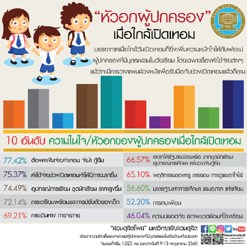 10 อันดับ ความในใจ/หัวอกของผู้ปกครองเมื่อใกล้เปิดเทอม 10 อันดับ ความในใจ/หัวอกของผู้ปกครองเมื่อใกล้เปิดเทอม