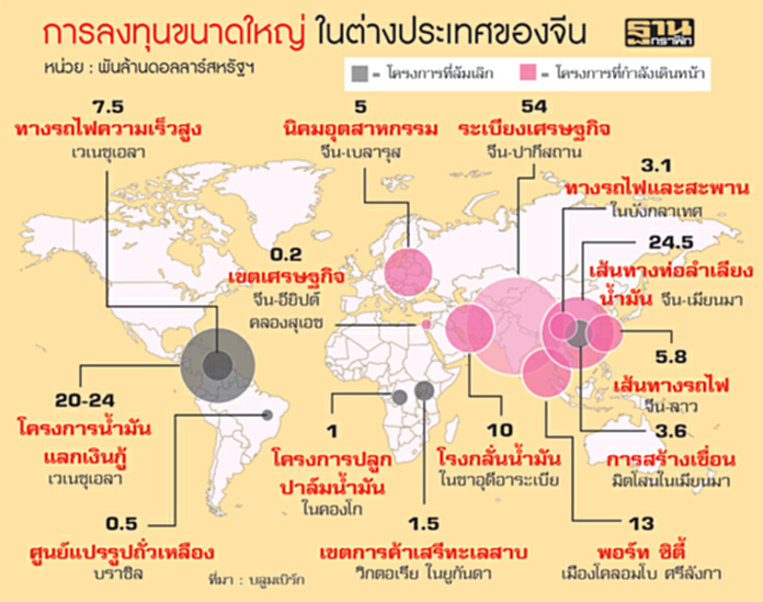 จีนดึงดูดนานาชาติร่วมยุทธศาสตร์ เส้นทางสายไหม ‘Belt and Road’ จีนดึงดูดนานาชาติร่วมยุทธศาสตร์ เส้นทางสายไหม ‘Belt and Road’