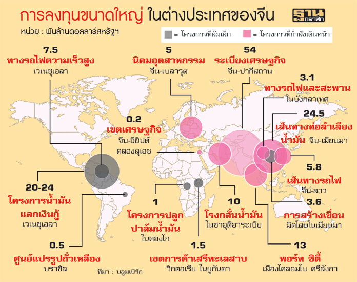 จีนดึงดูดนานาชาติร่วมยุทธศาสตร์ เส้นทางสายไหม ‘Belt and Road’ จีนดึงดูดนานาชาติร่วมยุทธศาสตร์ เส้นทางสายไหม ‘Belt and Road’