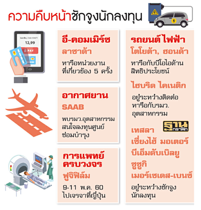 ดึงจีนผลิตรถอีวี ‘อุตตม’ตั้งทีมดูแลค่ายรถเร่งหารือบีโอไอ ดึงจีนผลิตรถอีวี ‘อุตตม’ตั้งทีมดูแลค่ายรถเร่งหารือบีโอไอ