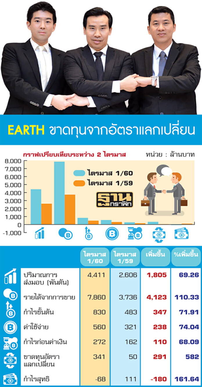 เตือน5หุ้นเสี่ยงถูกขาย มาร์จินกระจุก-สถานะคงค้างบล็อกเทรดสูง เตือน5หุ้นเสี่ยงถูกขาย มาร์จินกระจุก-สถานะคงค้างบล็อกเทรดสูง