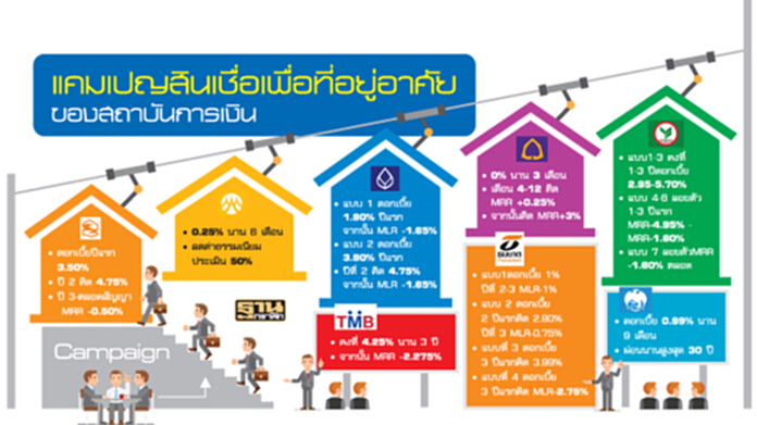 ดีมานด์เทียม ‘กู้บ้าน’ ธปท.ห่วงแคมเปญ ต้นตอหนี้เน่าพุ่ง ดีมานด์เทียม ‘กู้บ้าน’ ธปท.ห่วงแคมเปญ ต้นตอหนี้เน่าพุ่ง