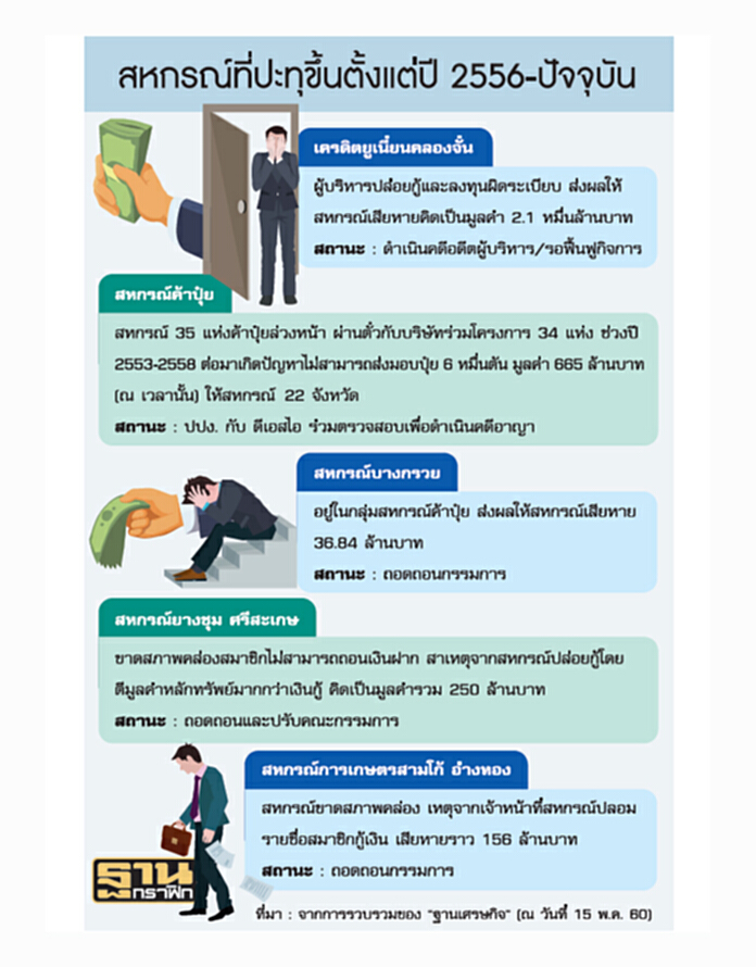 เบื้องหลัง‘ฟองสบู่’สหกรณ์แตก เปิดช่องลงทุน หุ้นกู้-ทุจริต เบื้องหลัง‘ฟองสบู่’สหกรณ์แตก เปิดช่องลงทุน หุ้นกู้-ทุจริต