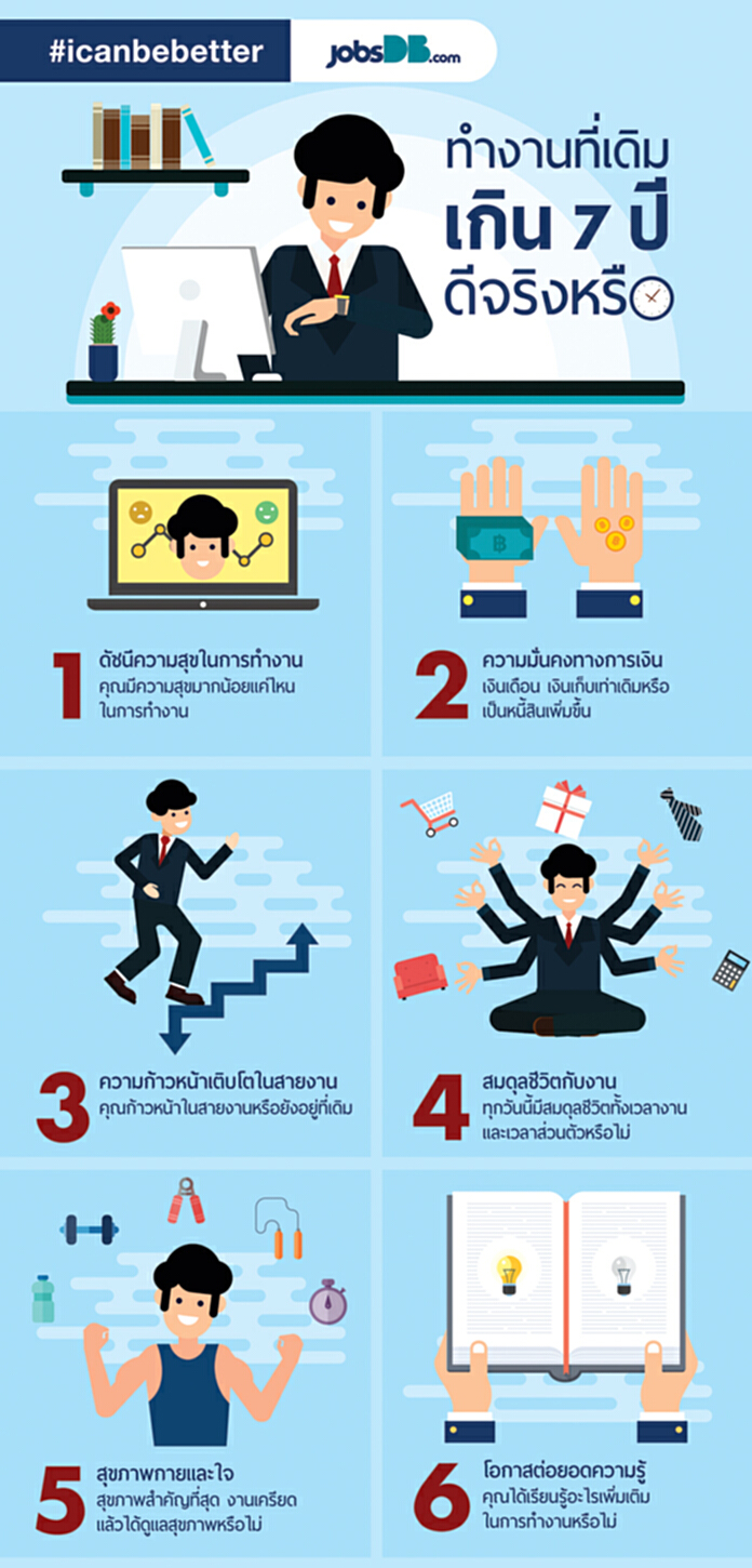 พร้อมก้าวจาก Comfort Zone หรือยัง พร้อมก้าวจาก Comfort Zone หรือยัง