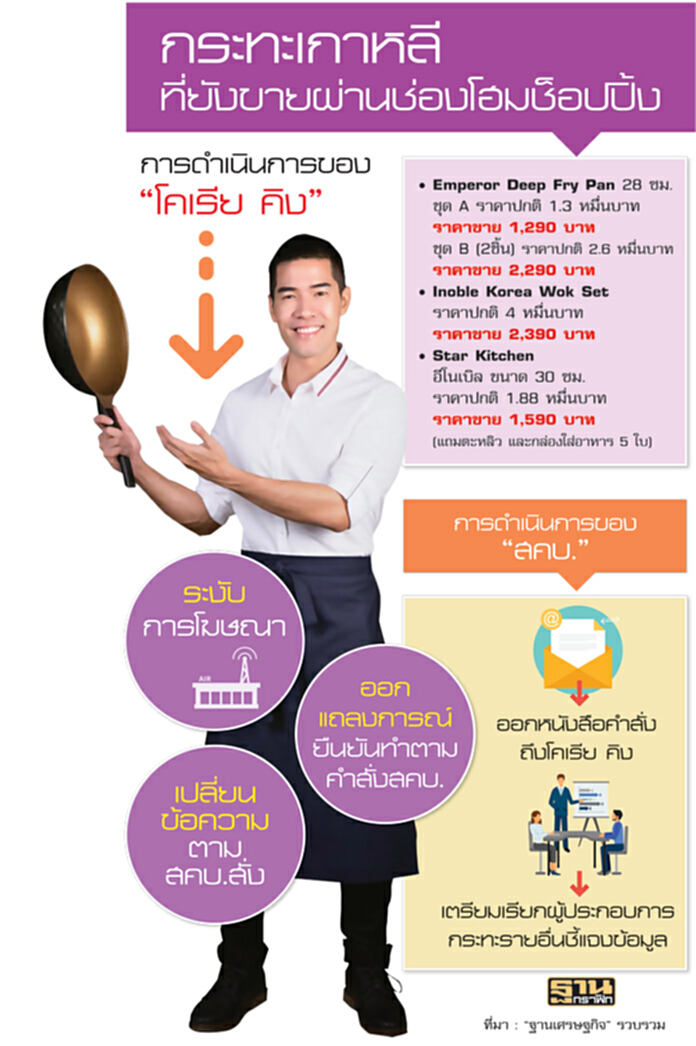 บี้กระทะแบรนด์เกาหลี โฮมช็อปปิ้งทั้งระบบป่วน-คุมเข้มตั้งราคาโอเว่อร์ บี้กระทะแบรนด์เกาหลี โฮมช็อปปิ้งทั้งระบบป่วน-คุมเข้มตั้งราคาโอเว่อร์