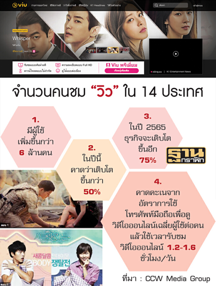 สาวกเกาหลี-ญี่ปุ่น‘กรี๊ด’ ‘Viu’ เปิดให้ดาวน์โหลดดูซีรีส์-วาไรตีจุใจ สาวกเกาหลี-ญี่ปุ่น‘กรี๊ด’ ‘Viu’ เปิดให้ดาวน์โหลดดูซีรีส์-วาไรตีจุใจ