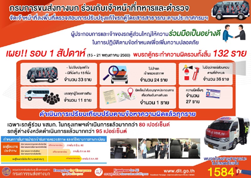 กรมการขนส่งทางบกเผยผลการจัดระเบียบรถตู้ 13 ที่นั่ง ในกทม.ยังมีขัดขืนอีกเพียบ กรมการขนส่งทางบกเผยผลการจัดระเบียบรถตู้ 13 ที่นั่ง ในกทม.ยังมีขัดขืนอีกเพียบ