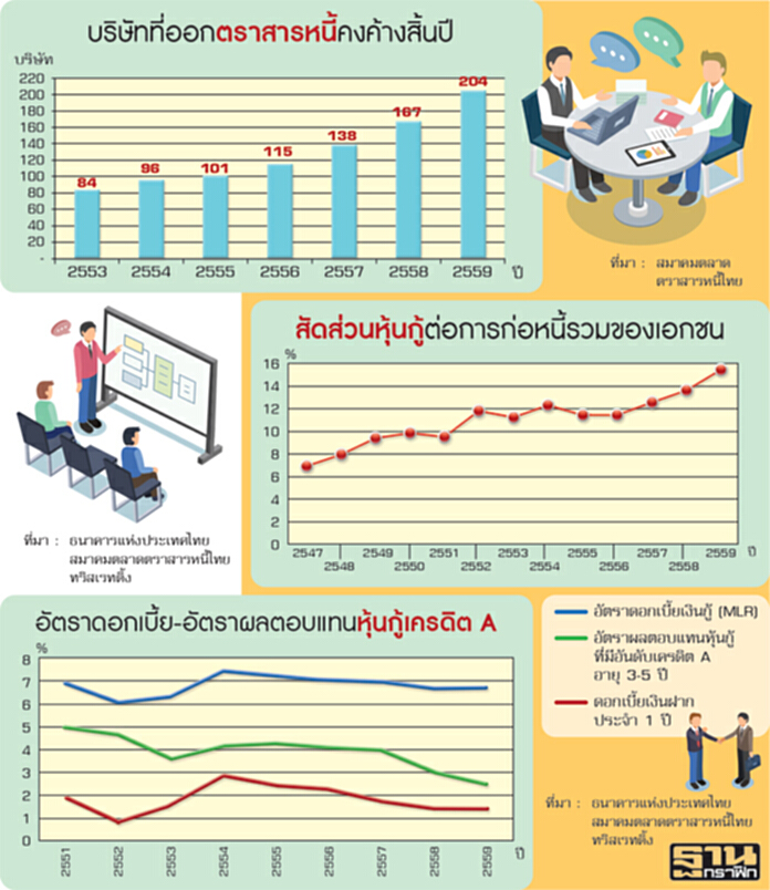 ทริสใช้ไฮเทคจัดเรตติ้ง ขอเวลาพัฒนาระบบอัตโนมัติคาด3-5ปีงานเสร็จเร็วเท่าตัว ทริสใช้ไฮเทคจัดเรตติ้ง ขอเวลาพัฒนาระบบอัตโนมัติคาด3-5ปีงานเสร็จเร็วเท่าตัว