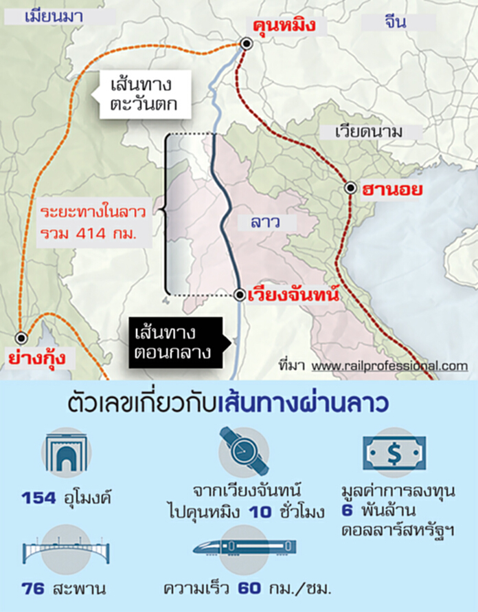 ลาวมั่นใจพัฒนาระบบราง ช่วยลดต้นทุนขนส่งสินค้าก้าวข้ามสถานะแลนด์ล็อก ลาวมั่นใจพัฒนาระบบราง ช่วยลดต้นทุนขนส่งสินค้าก้าวข้ามสถานะแลนด์ล็อก