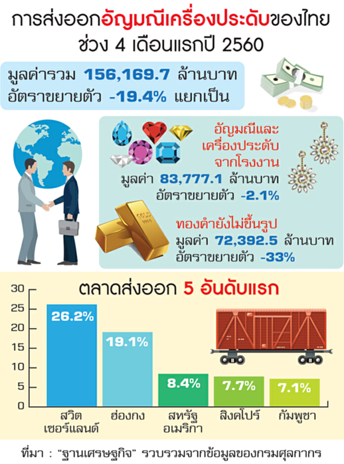 ดันไทยแลนด์เจมส์หมื่นล. ชูตลาดจีนแทนสหรัฐ-อียู ดันไทยแลนด์เจมส์หมื่นล. ชูตลาดจีนแทนสหรัฐ-อียู