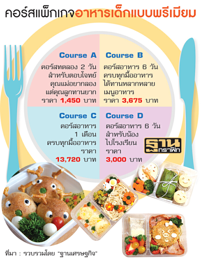 MyLittle Boss จัดเต็มอาหารเด็กเกรดพรีเมียม MyLittle Boss จัดเต็มอาหารเด็กเกรดพรีเมียม