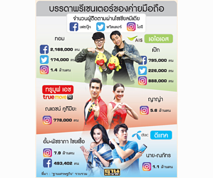 ค่ายมือถือเปิดศึก‘ซุป’ตาร์’ ค่ายมือถือเปิดศึก‘ซุป’ตาร์’