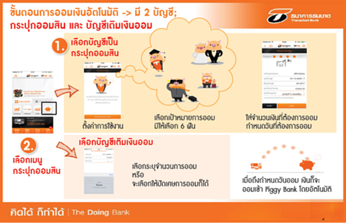 ‘Piggy Bank’ โมบายแอพพลิเคชันบังคับออม ‘Piggy Bank’ โมบายแอพพลิเคชันบังคับออม
