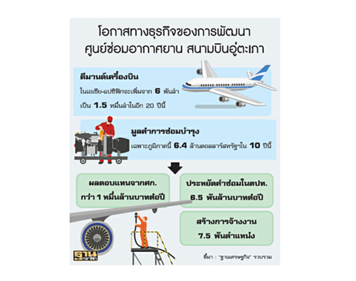 เพิ่มหุ้นต่างชาติดันMROอู่ตะเภา ออสซี่มองโอกาสธุรกิจฝึกอบรมด้านวิศวกรรมการบินในไทย เพิ่มหุ้นต่างชาติดันMROอู่ตะเภา ออสซี่มองโอกาสธุรกิจฝึกอบรมด้านวิศวกรรมการบินในไทย