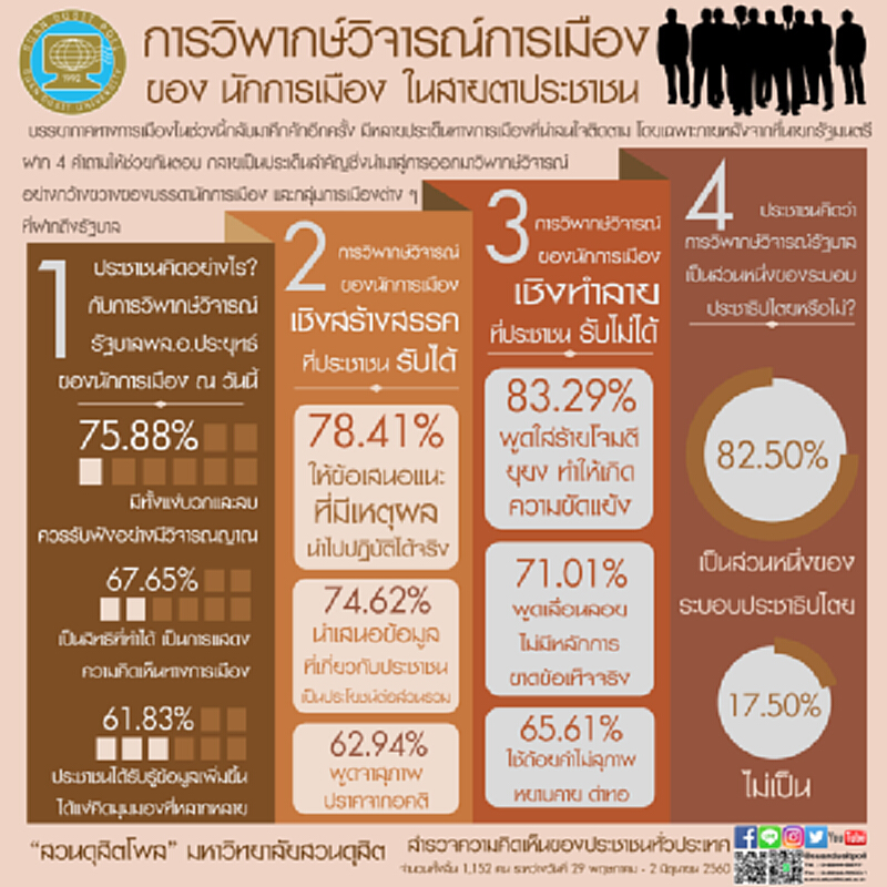 การวิพากษ์วิจารณ์การเมืองของนักการเมืองในสายตาประชาชน การวิพากษ์วิจารณ์การเมืองของนักการเมืองในสายตาประชาชน