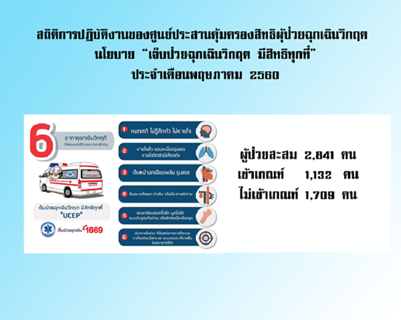 สพฉ.เผย UCEP เริ่มเข้าที่ มีปัญหาน้อยกว่าที่คาด สพฉ.เผย UCEP เริ่มเข้าที่ มีปัญหาน้อยกว่าที่คาด