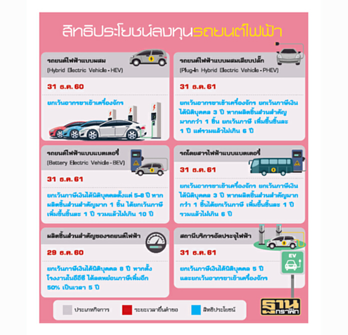 ดึง‘เทสลา’ผลิตรถอีวี รัฐดันสุดลิ่ม-โตโยต้า ฮอนด้าขอบีโอไอผลิตไฮบริด ดึง‘เทสลา’ผลิตรถอีวี รัฐดันสุดลิ่ม-โตโยต้า ฮอนด้าขอบีโอไอผลิตไฮบริด
