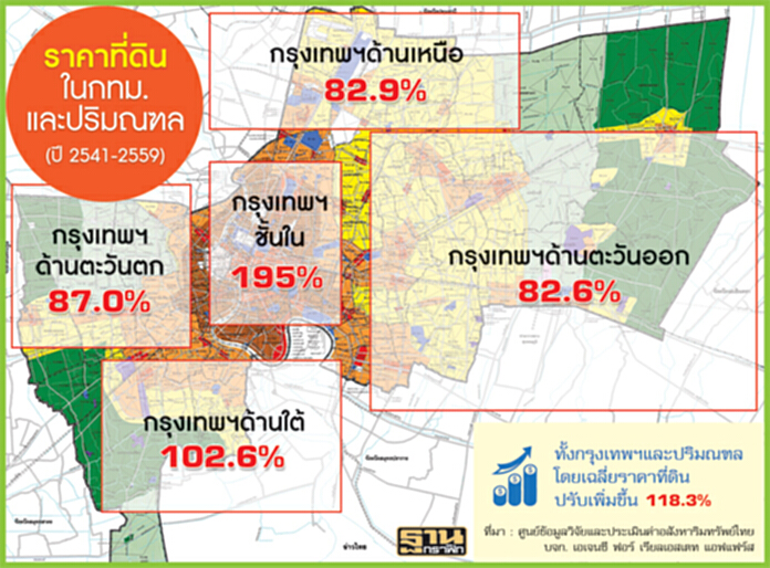 จับตา‘ฟองสบู่ที่ดิน’ ต้นตอดันที่อยู่อาศัยแพงเว่อร์-นักลงทุนติดกับดักราคา จับตา‘ฟองสบู่ที่ดิน’ ต้นตอดันที่อยู่อาศัยแพงเว่อร์-นักลงทุนติดกับดักราคา