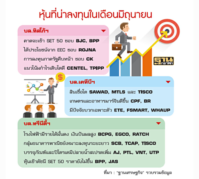 แนะวิธีรับมือหุ้นลงมิ.ย ขายถือเงินสดรอช้อน เลือกช็อปบริษัทเด่น แนะวิธีรับมือหุ้นลงมิ.ย ขายถือเงินสดรอช้อน เลือกช็อปบริษัทเด่น