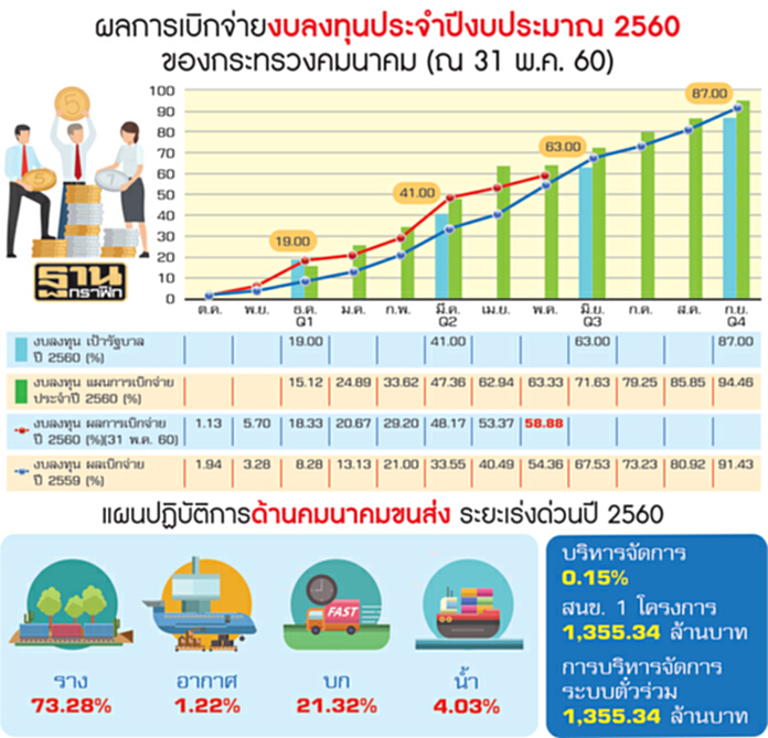 ติดเทอร์โบศก.ไทย ‘สมคิด’จี้คมนาคมเร่งโครงข่ายเชื่อมอีอีซี ติดเทอร์โบศก.ไทย ‘สมคิด’จี้คมนาคมเร่งโครงข่ายเชื่อมอีอีซี