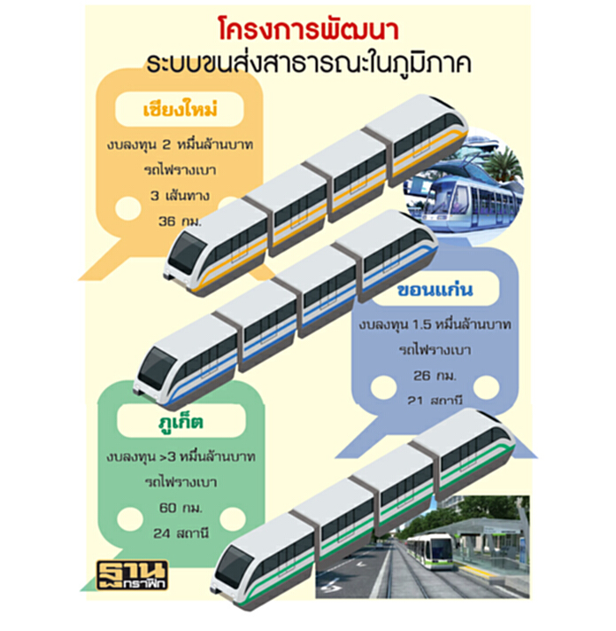 ผุดรถไฟรางเบา โมเดลขนส่งแก้จราจรหัวเมืองใหญ่ ผุดรถไฟรางเบา โมเดลขนส่งแก้จราจรหัวเมืองใหญ่