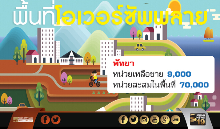 ชี้ทำเลโอเวอร์ซัพพลาย สายสีม่วงกับแบริ่ง-ปากน้ำยอดขายเหลือบาน ชี้ทำเลโอเวอร์ซัพพลาย สายสีม่วงกับแบริ่ง-ปากน้ำยอดขายเหลือบาน