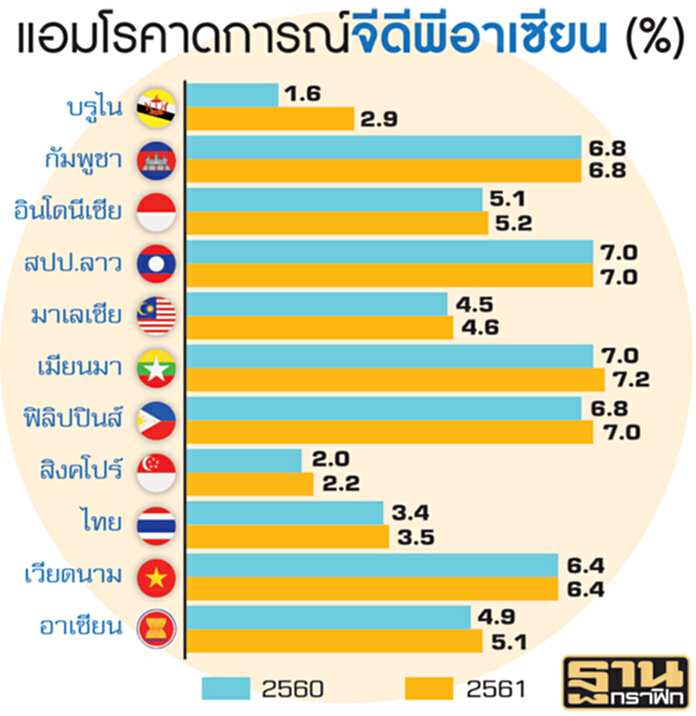 ‘แอมโร’จี้แก้จุดลงทุนอืด ‘แอมโร’จี้แก้จุดลงทุนอืด